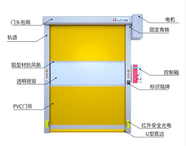 上海快速门 上海快速门